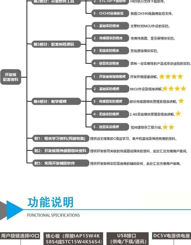 适用艾克姆 STC15W4K56  IAP15W4K61S4开发板  W5500开发 ESP8266