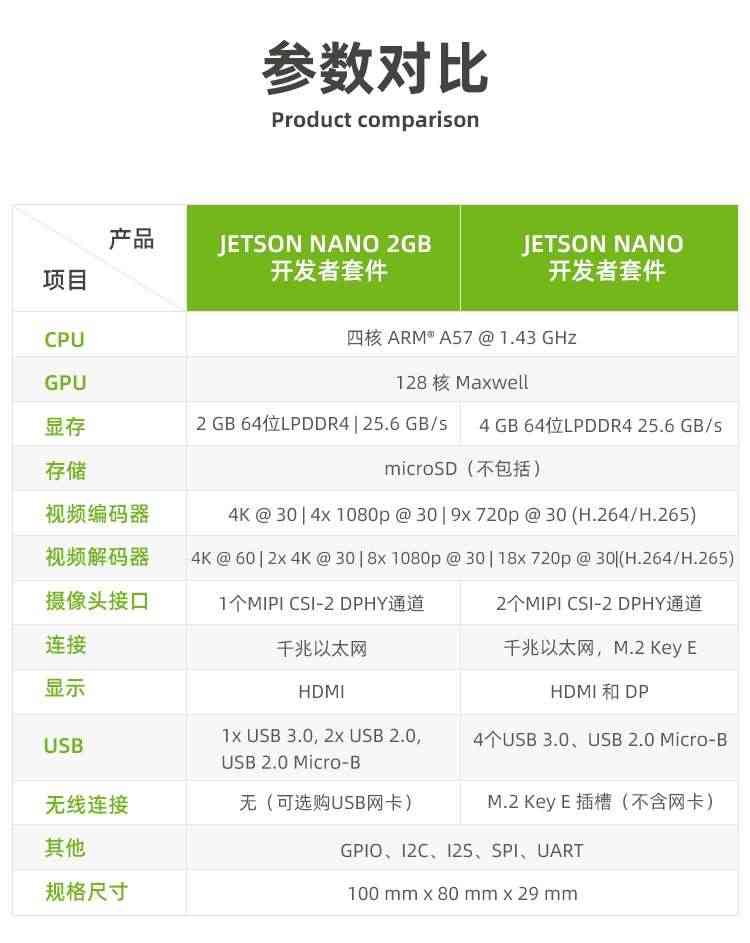 适用NVIDIA英伟达Jetson Nano 2GB开发板套件AI人工智能2G脸识别W