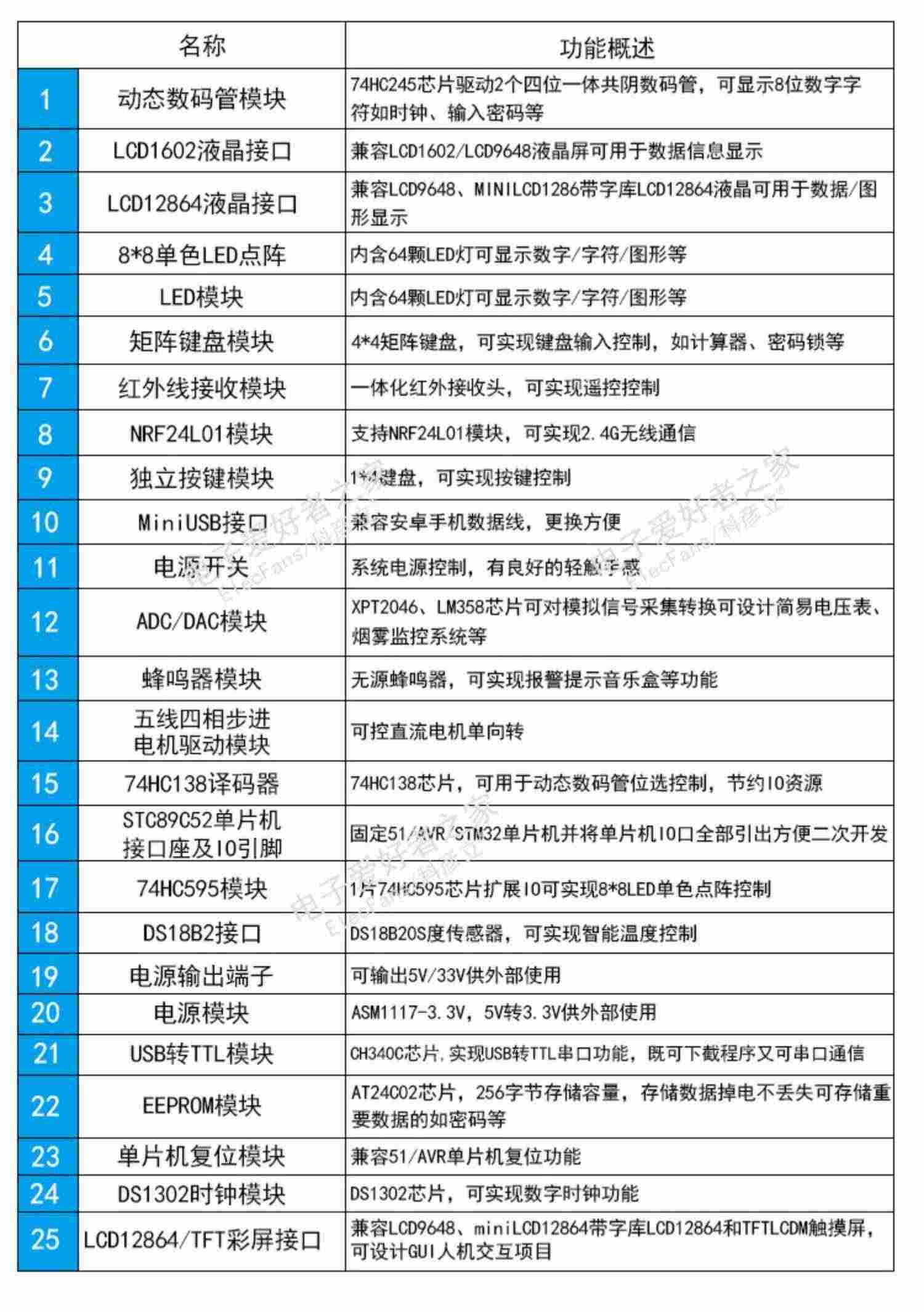 适用普中51单片机学习开发板DIY套件装STC89C52编程下载烧录器C51