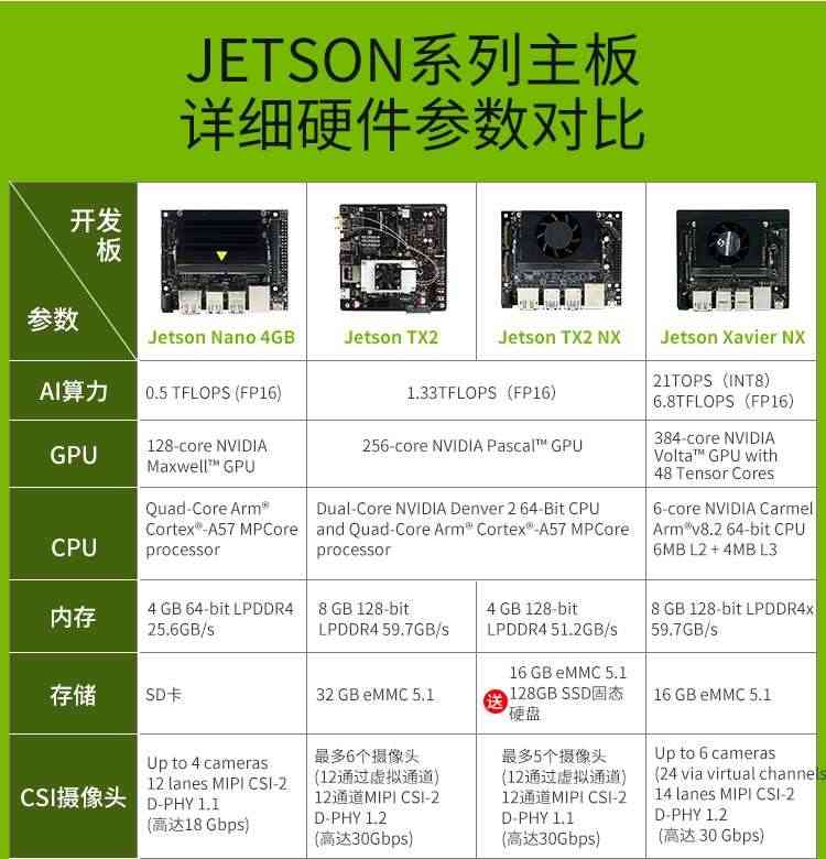 适用JETSON TX2 NX开发板套件 AI人工智能Xavier核心板模块ROS