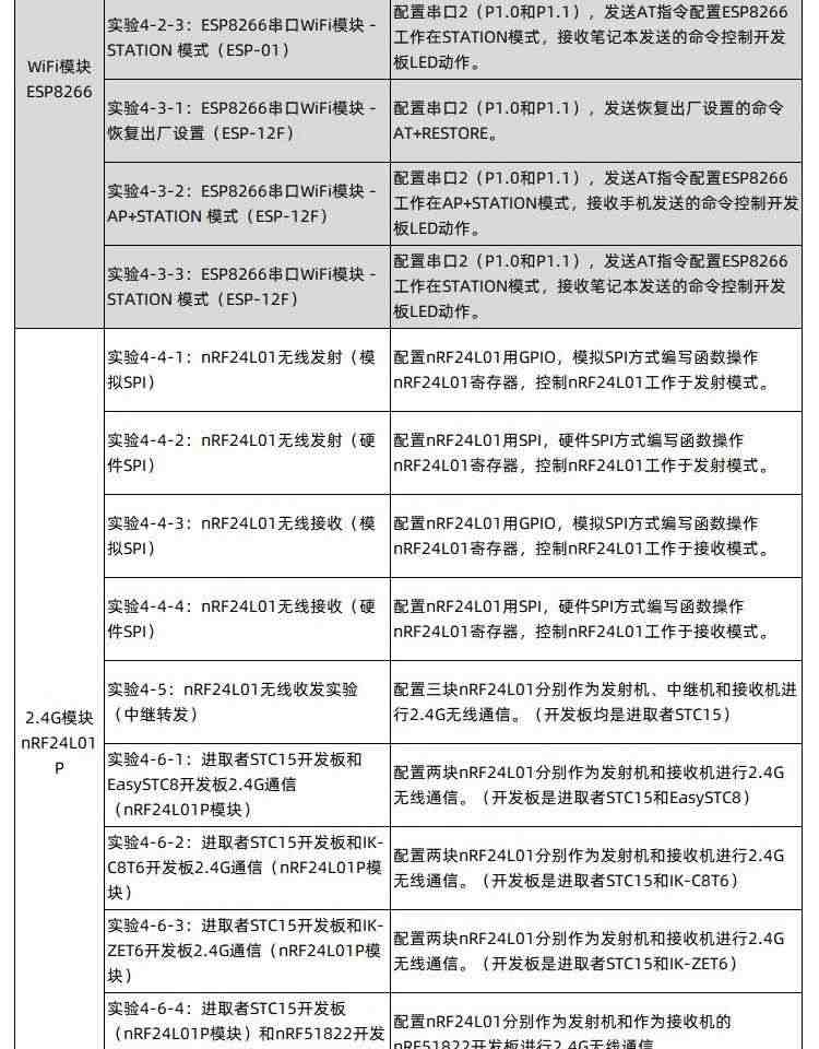 适用艾克姆 STC15W4K56  IAP15W4K61S4开发板  W5500开发 ESP8266