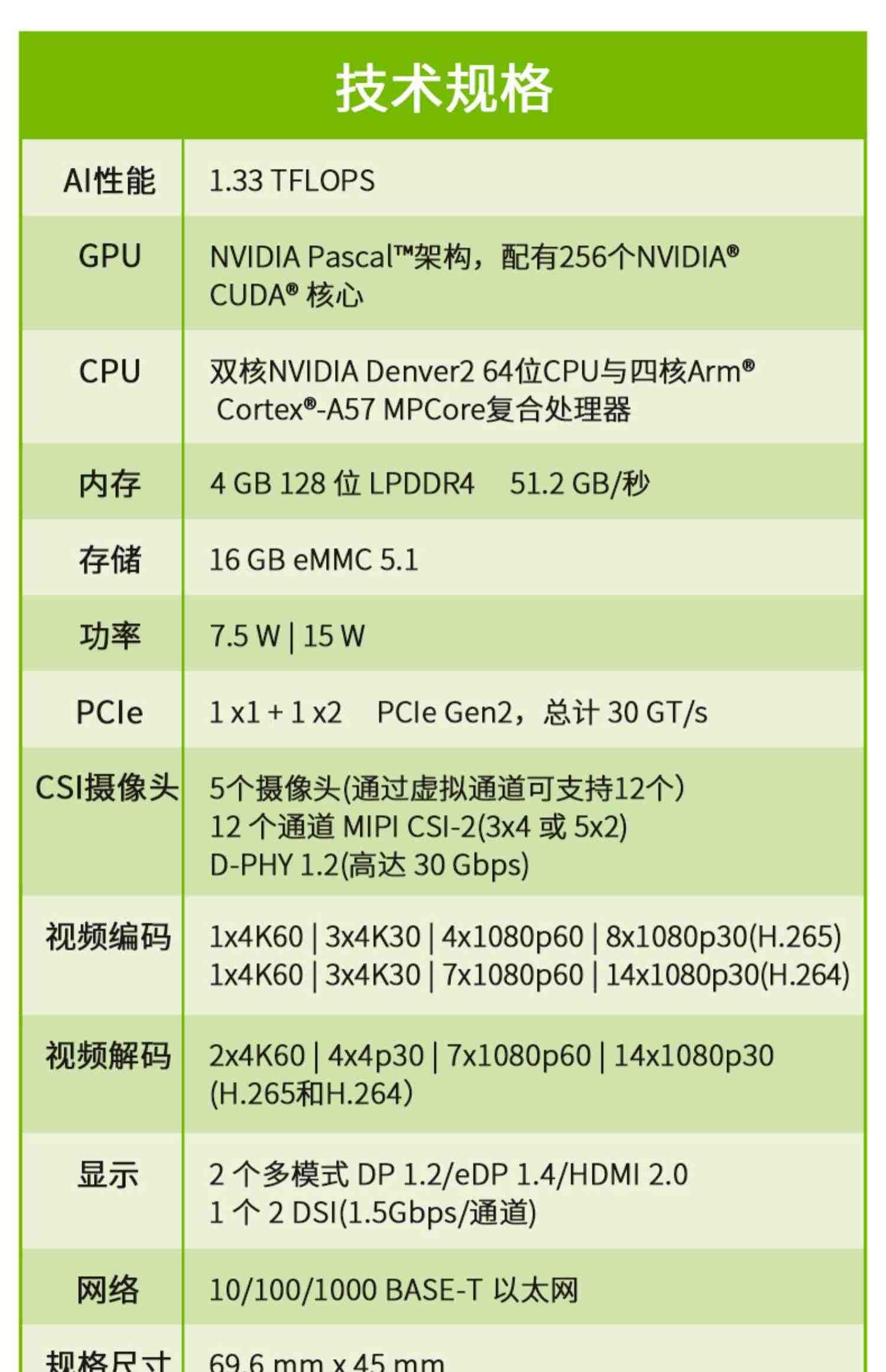 NVIDIA英伟达Jetson TX2 NX开发套件嵌入式AI人工智能核心板模块