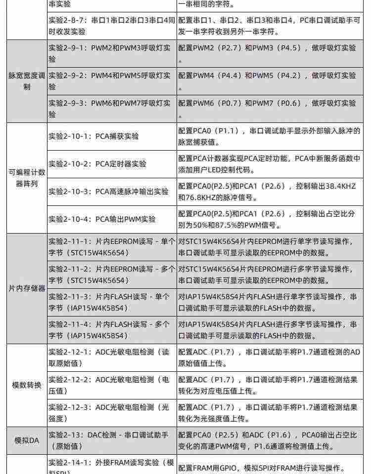 适用艾克姆 STC15W4K56  IAP15W4K61S4开发板  W5500开发 ESP8266