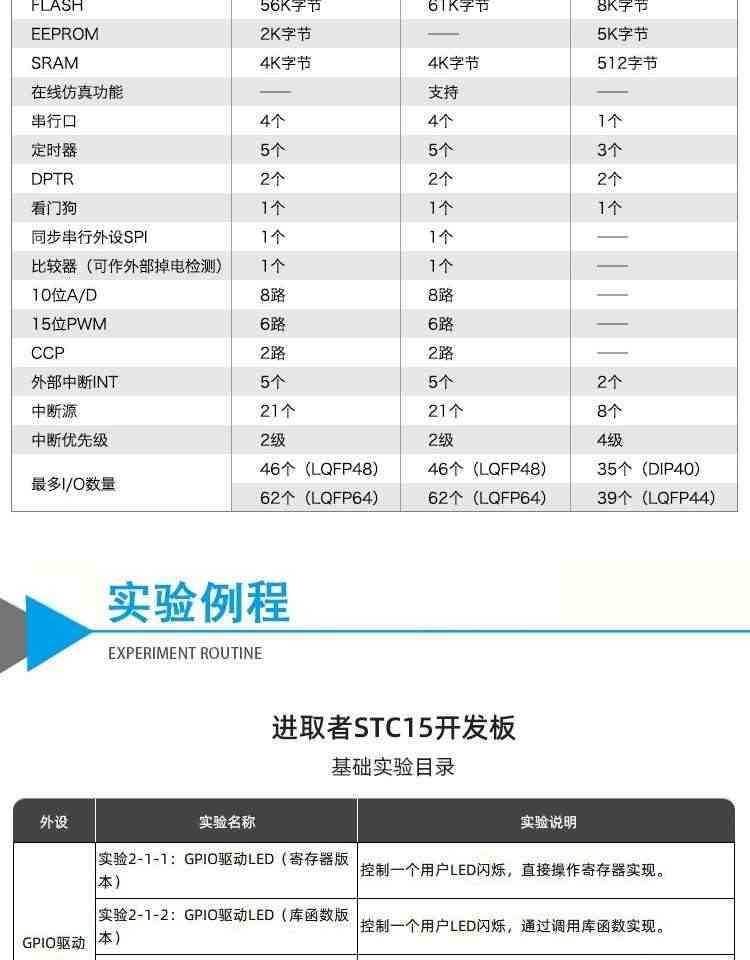 适用艾克姆 STC15W4K56S4 IAP15W4K61S4 51开发板 大赛esp8266开