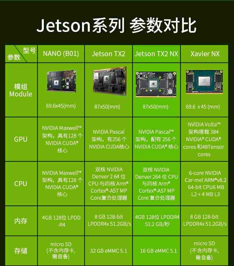 NVIDIA英伟达 Jetson TX2 NX开发套件嵌入式AI人工智能核心板模块