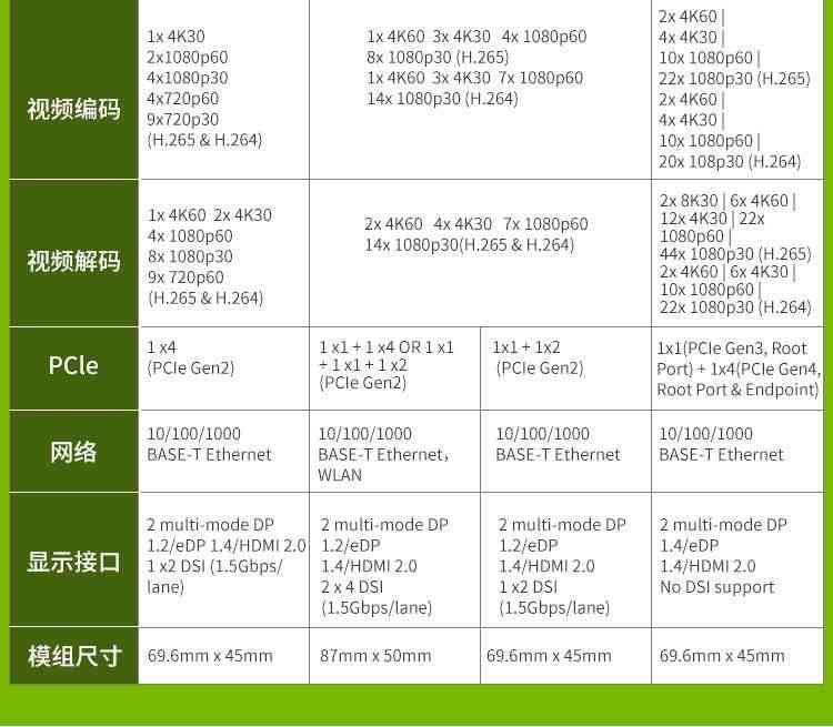 适用JETSON TX2 NX开发板套件 AI人工智能Xavier核心板模块ROS