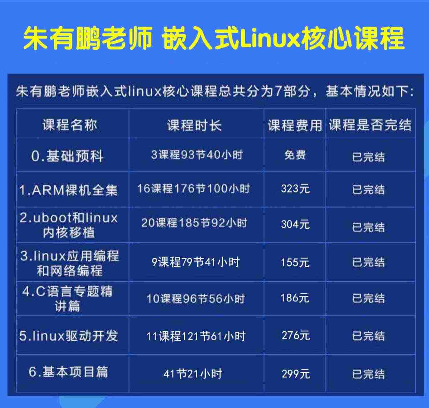 适用朱有鹏嵌入式linux核心课程 全套视频+开发板套餐 裸机 驱动