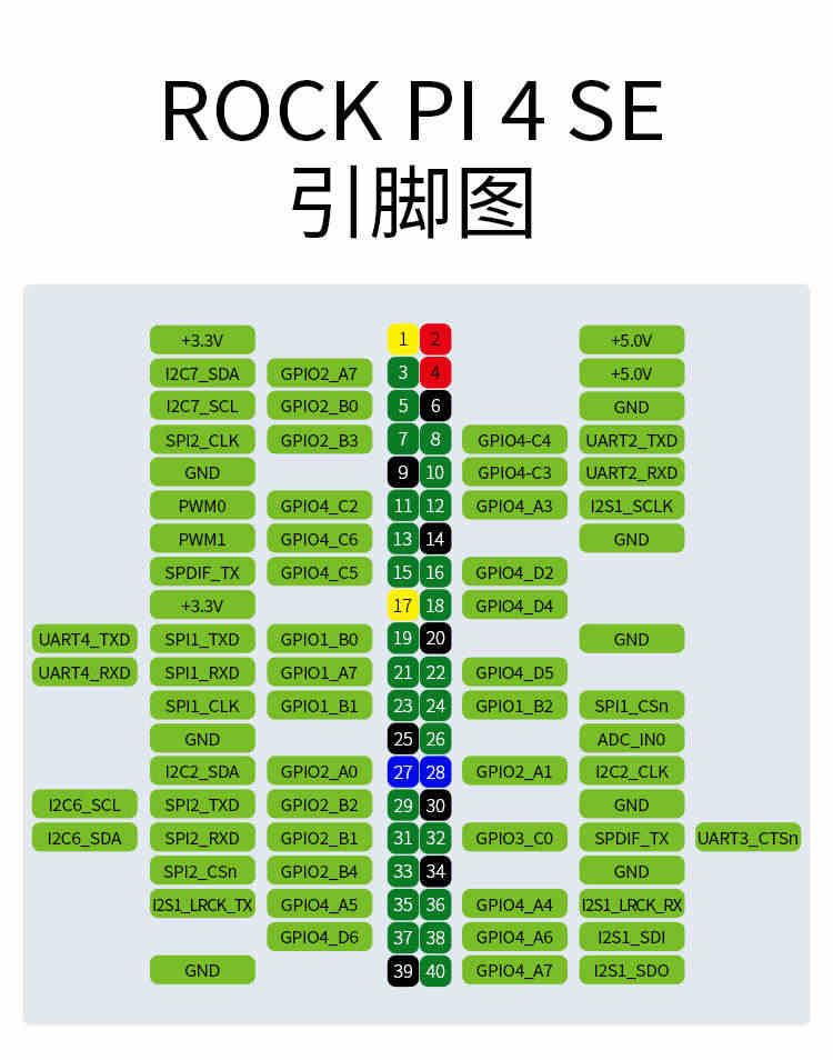 ROCK PI 4 SE开发板4GB RK3399带wifi蓝牙兼容树莓派Ubuntu