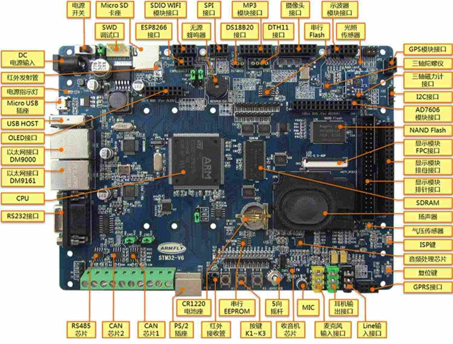 适用【】V6，STM32F429开发板，emWin  COS  FreeRTOS  RTX DSP