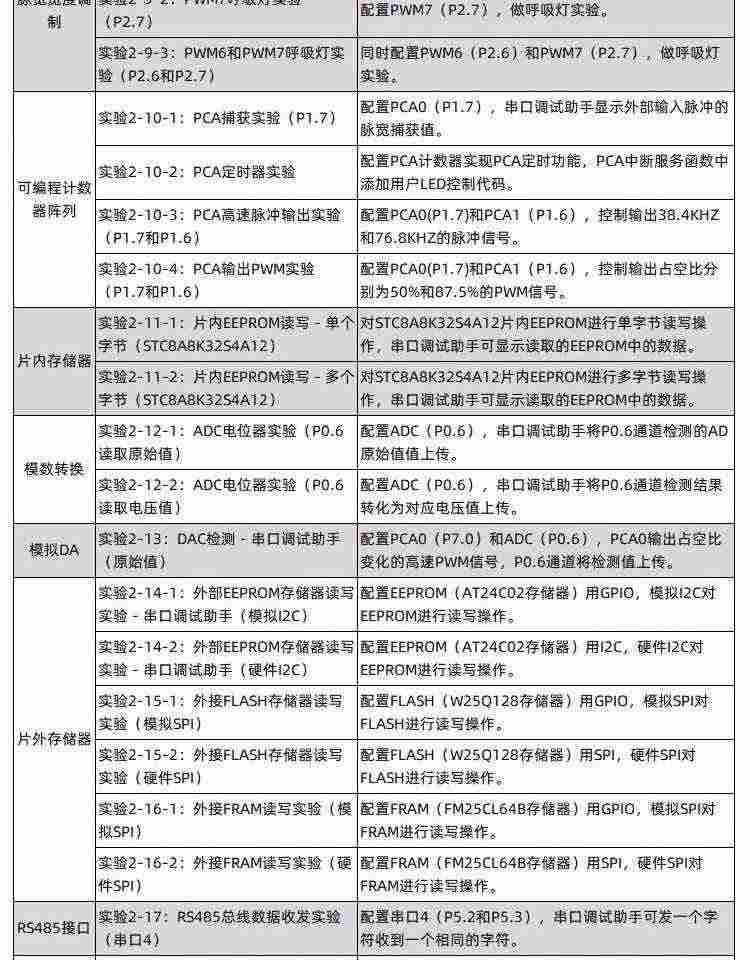 适用艾克姆 STC8A8K64S4A12开发板  51系统板 STC8学习板 大赛 物