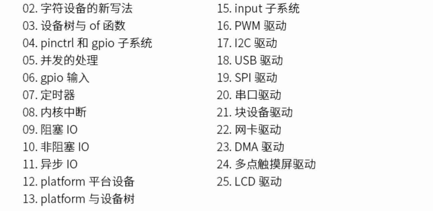 适用黑金FPGA开发板XILINX ZYNQ7020 7010 7000  AI PYNQ Python