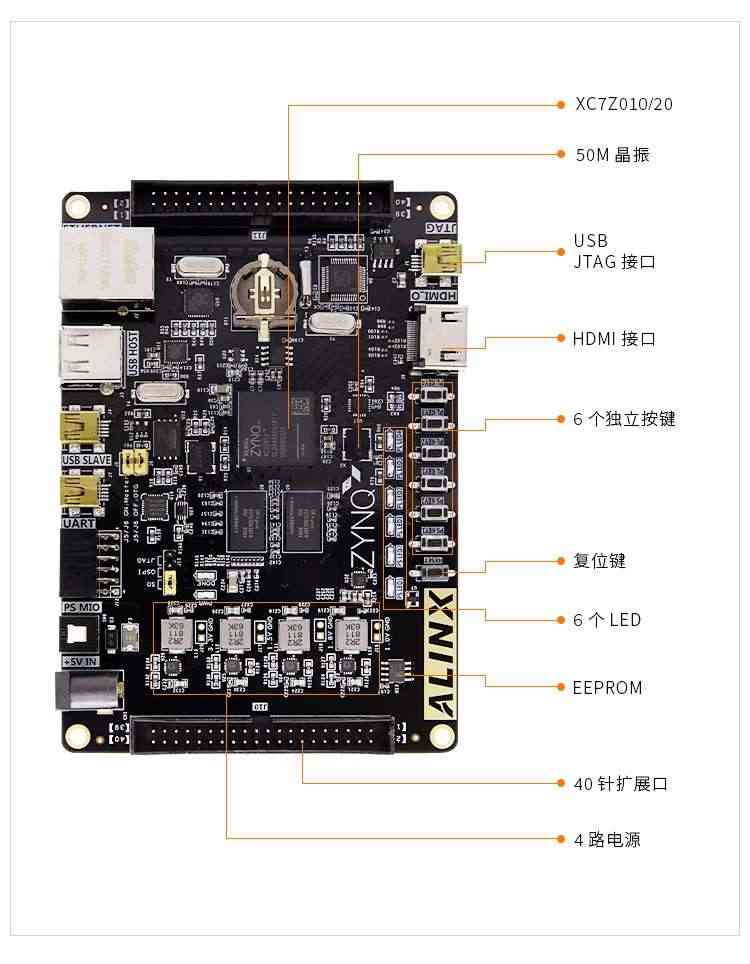 适用黑金FPGA开发板XILINX ZYNQ7020 7010 7000  AI PYNQ Python