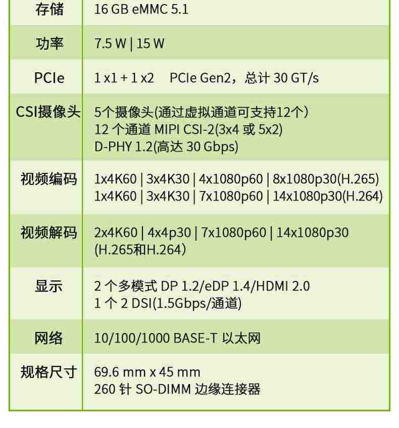 NVIDIA英伟达 Jetson TX2 NX开发套件嵌入式AI人工智能核心板模块