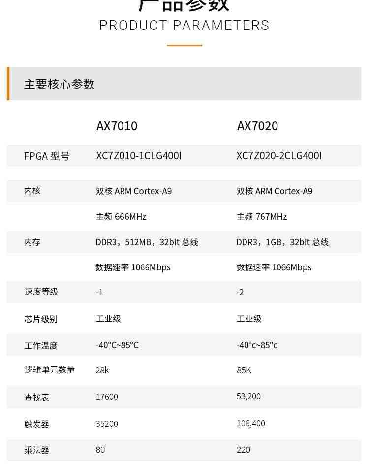 适用黑金 FPGA开发板ZYNQ XC7Z AX7010/7020 PYNQ人工智能Python