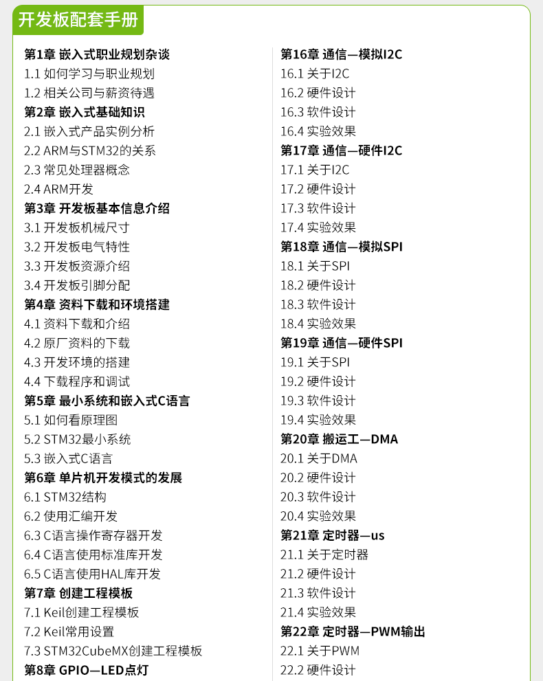 适用百问网STM32F103主板  迷你核心板单片机Mini开发板 强过51