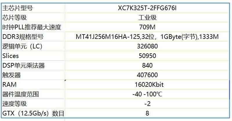 适用FPGA开发板 XC7K325T kintex 7 FPGA套件