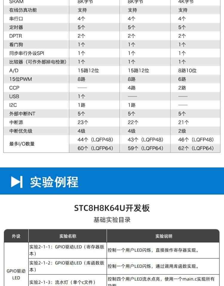 适用艾克姆 STC8H8K64U开发板 51系统板 STC8H8K64S4U 大赛 物联