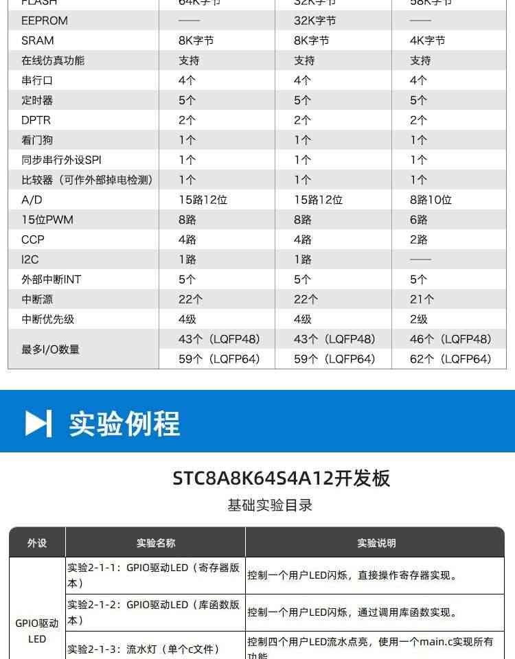 适用艾克姆 STC8A8K64S4A12开发板  51系统板 STC8学习板 大赛 物