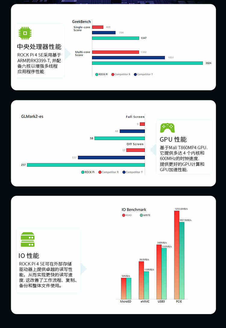 ROCK PI 4 SE开发板4GB RK3399带wifi蓝牙兼容树莓派Ubuntu