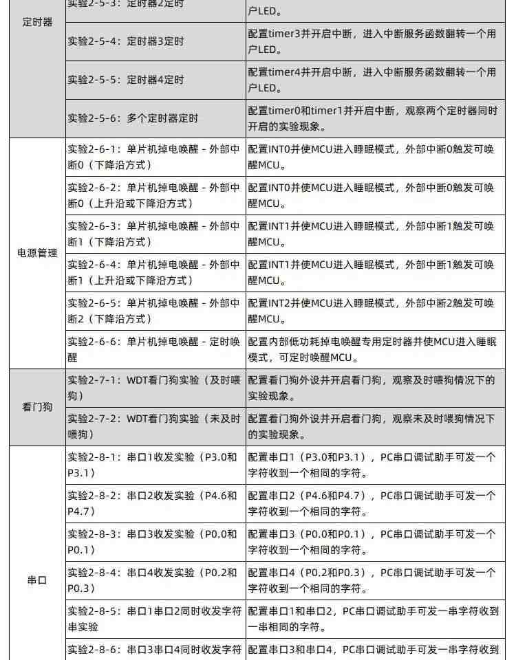 适用艾克姆 STC15W4K56  IAP15W4K61S4开发板  W5500开发 ESP8266