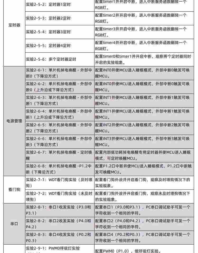 适用艾克姆 STC8A8K64D4开发板 51实验板 STC8A8K48D4学习板 带DM