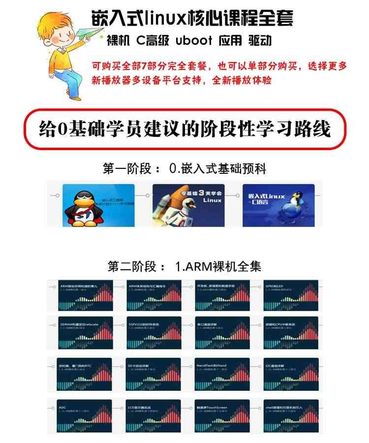 适用朱有鹏嵌入式linux核心课程 全套视频+开发板套餐 裸机 驱动