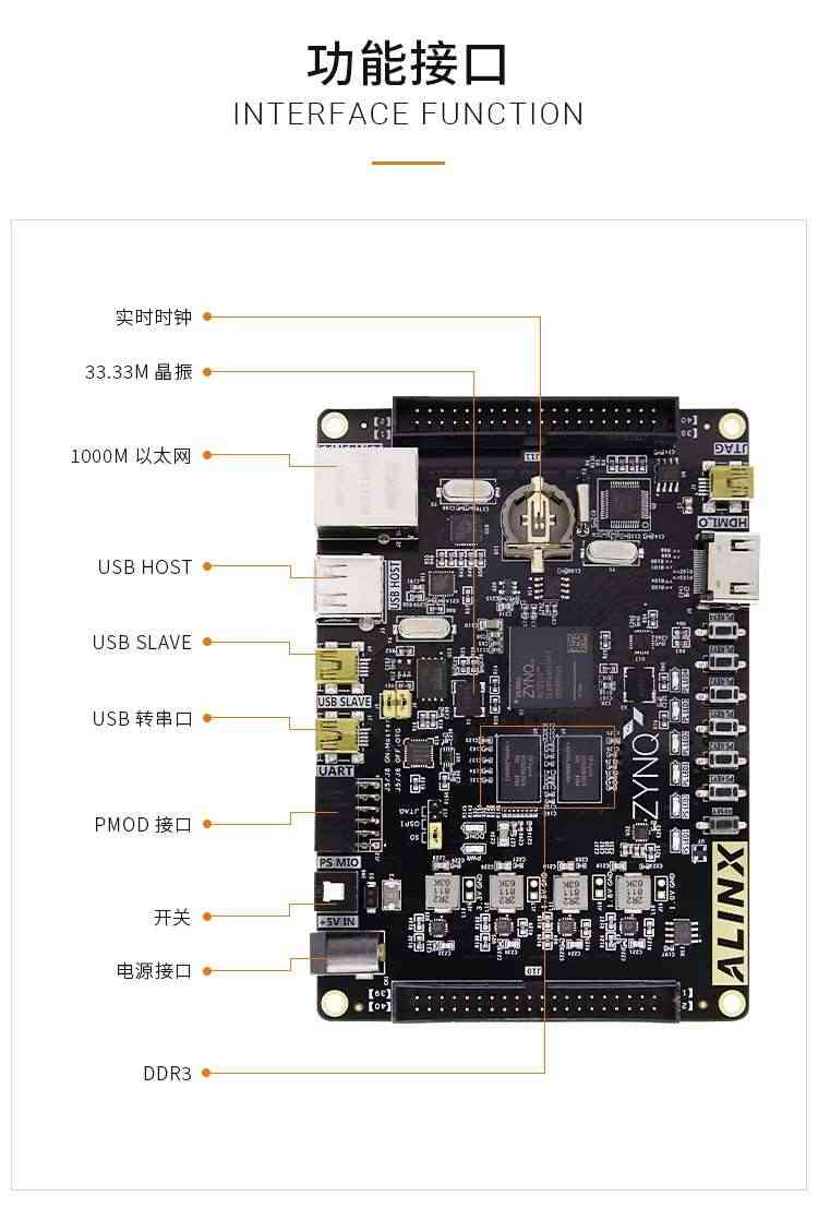 适用黑金FPGA开发板XILINX ZYNQ7020 7010 7000  AI PYNQ Python