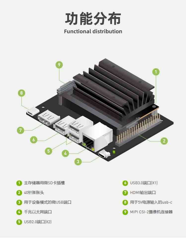 适用NVIDIA英伟达Jetson Nano 2GB开发板套件AI人工智能2G脸识别W