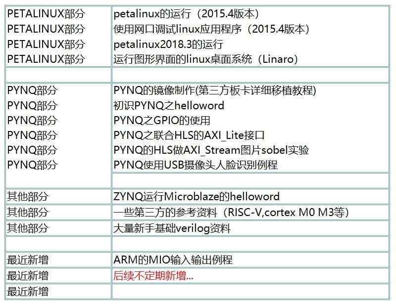 适用FPGA开发板  ZYNQ开发板 zynq7020 PYNQ 人工智能 套件