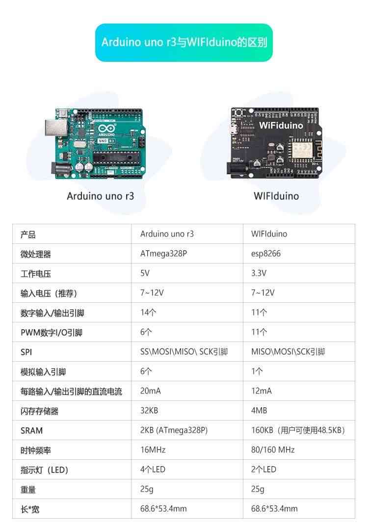 WiFiduino物联网WiFi UNO R3 ESP8266开发板适用Arduino点灯科技