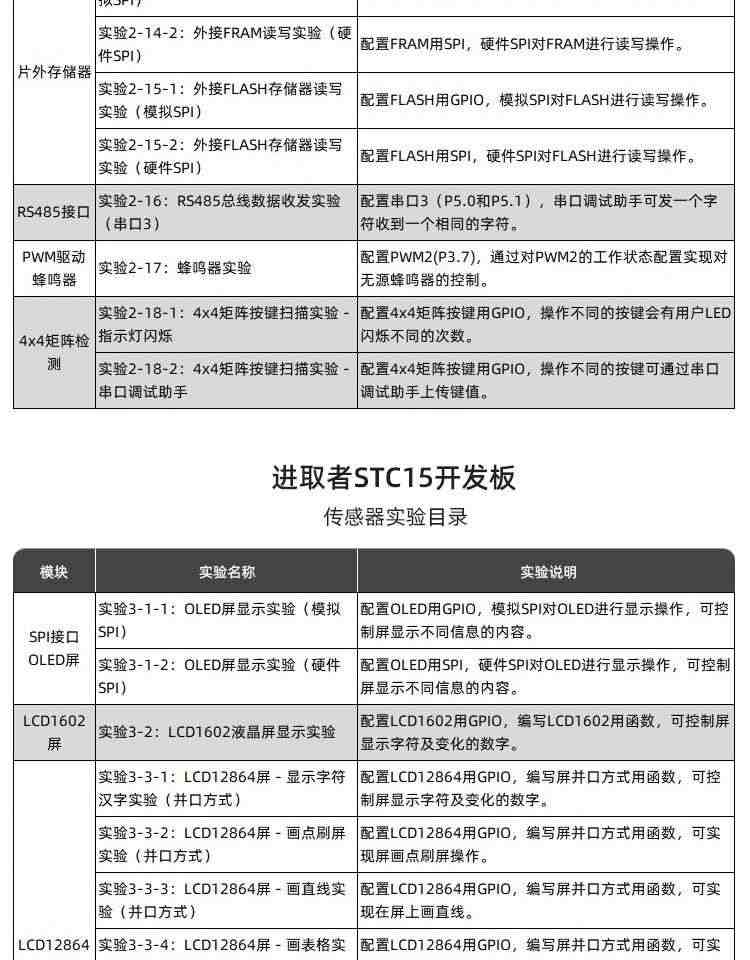 适用艾克姆 STC15W4K56  IAP15W4K61S4开发板  W5500开发 ESP8266