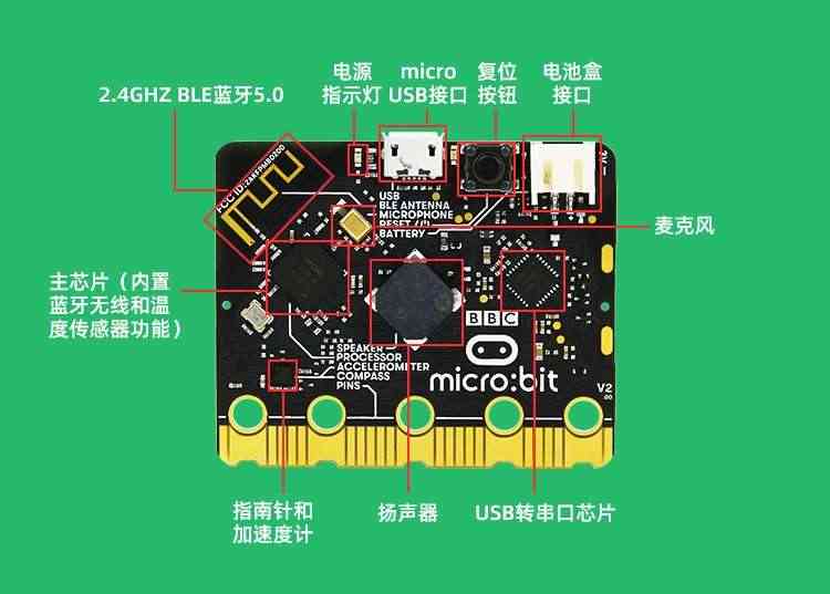 适用microbit开发板micro:bit中小学Python图形化编程入门V2.0套