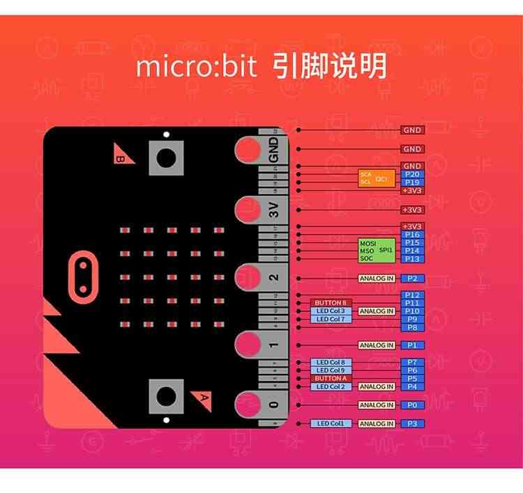 适用开发板 新款盒装microbit V1.5主板 图形化编程创客教育