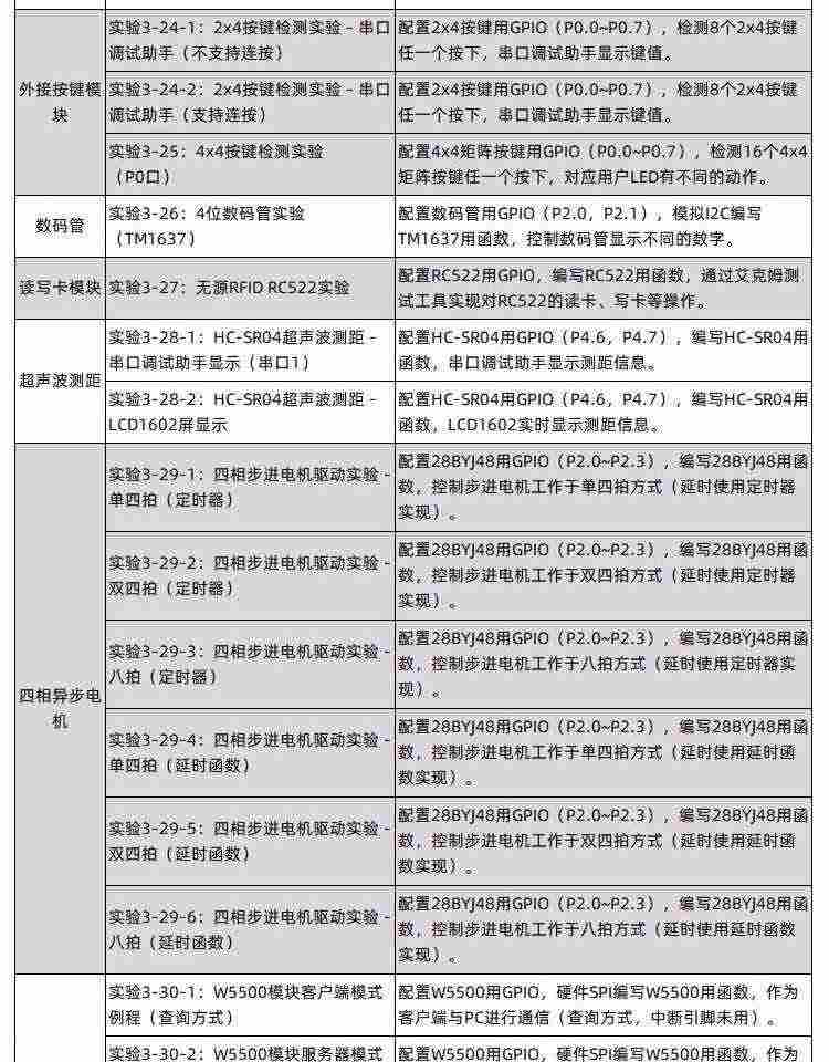 适用艾克姆 STC15W4K56  IAP15W4K61S4开发板  W5500开发 ESP8266