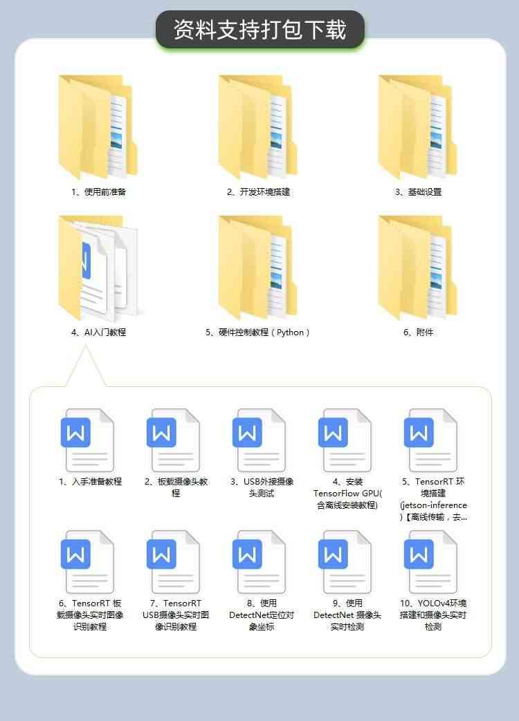 适用JETSON TX2 NX开发板套件 AI人工智能Xavier核心板模块ROS