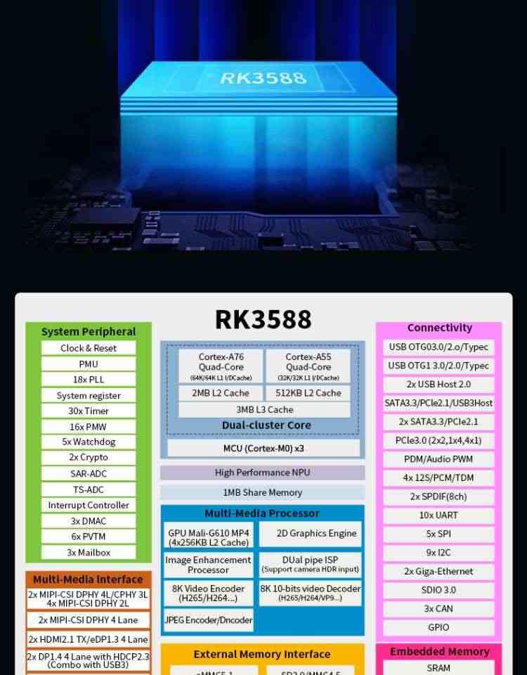 ROCK 5B 开发板 RK3588 芯片 ROCK5 rockpi 高性能8核 开发板 RAM