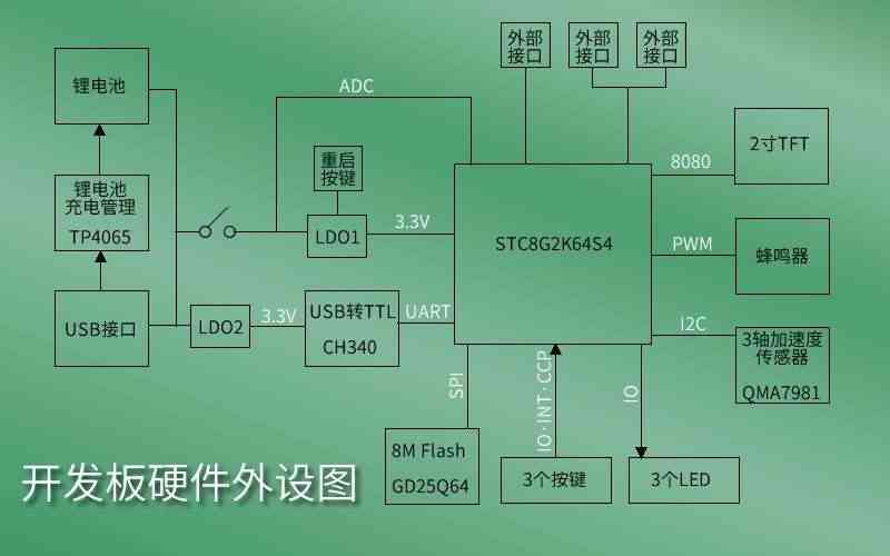 适用51单片机学习开发板套件 STC8G2K64S4芯片 电子设计入门