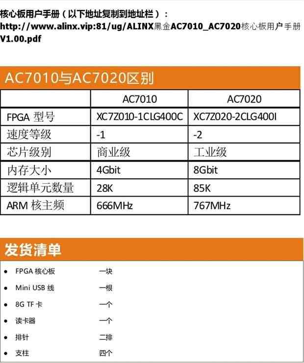 适用FPGA黑金 XILINX FPGA XC7Z AC7010 AC7020核心板ZYNQ开发板