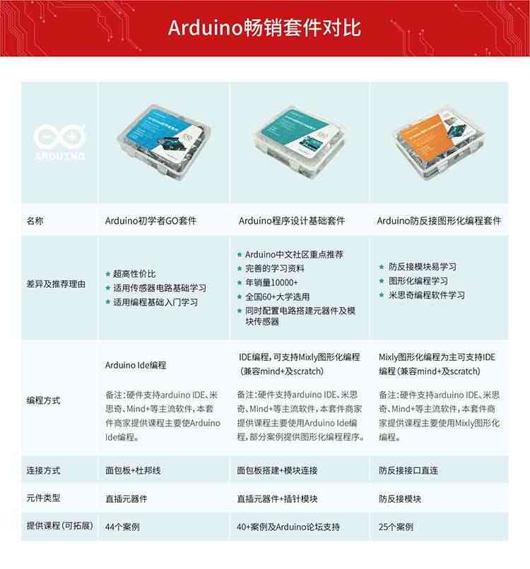 适用Arduino uno r3开发板主板 意大利原装控制器Arduino学习套件