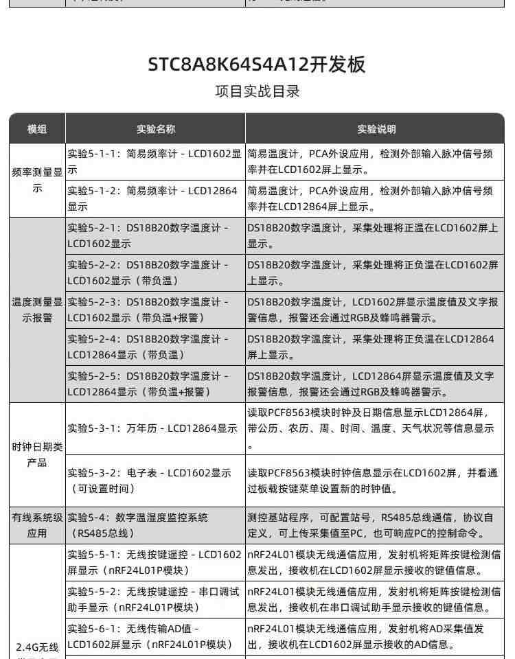 适用艾克姆 STC8A8K64S4A12开发板  51系统板 STC8学习板 大赛 物