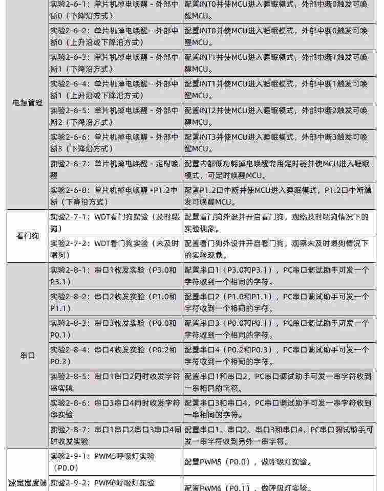 适用艾克姆 STC8H3K64S4开发板 51系统板 STC8H开发板 大赛 物联