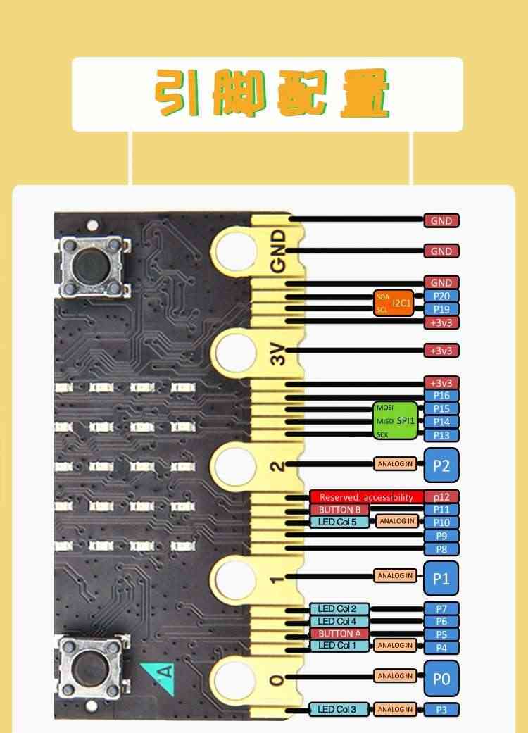 适用Microbit V2开发板 BBC micro:bit入门套件 学习Python图形化