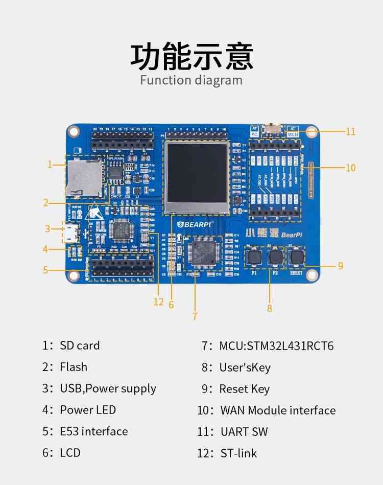 适用BearPi物联网开发板NB-IoT开发板NBIoT开发板LiteOS开发板