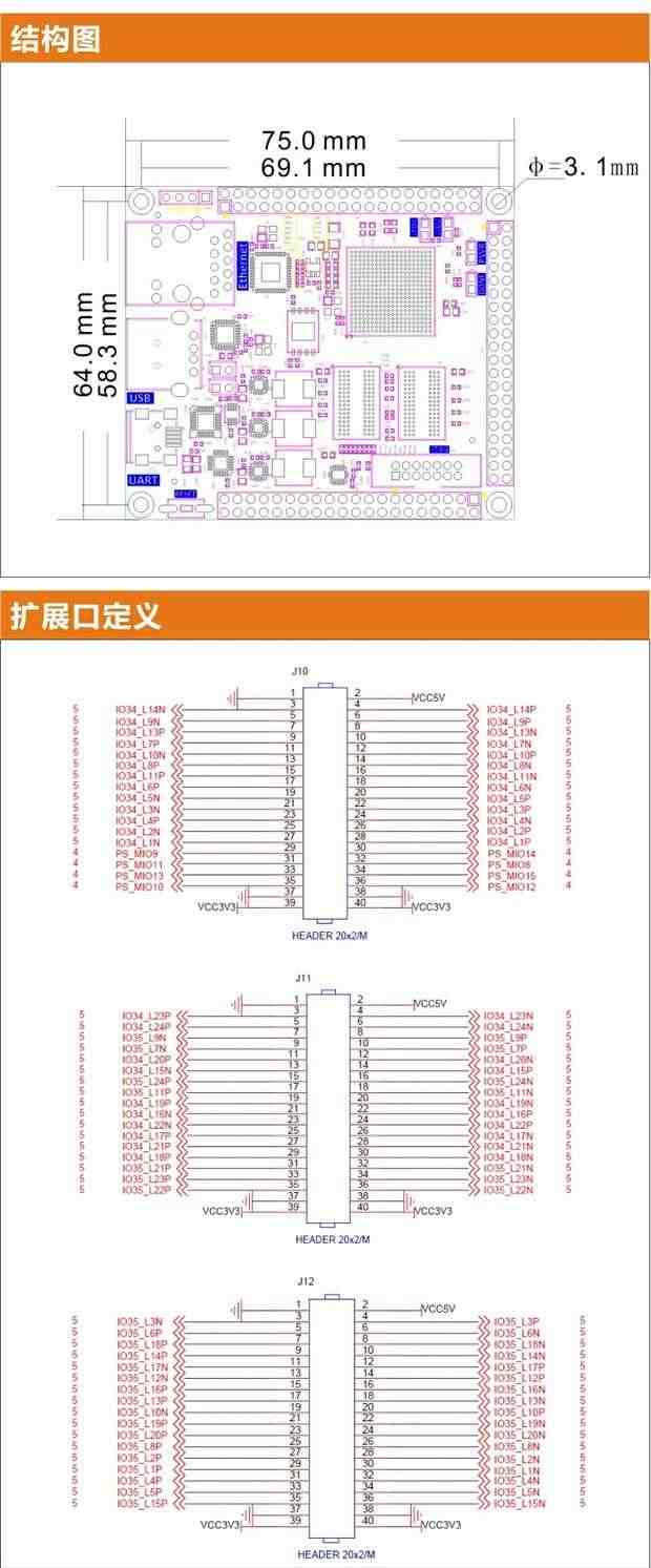 适用FPGA黑金 XILINX FPGA XC7Z AC7010 AC7020核心板ZYNQ开发板