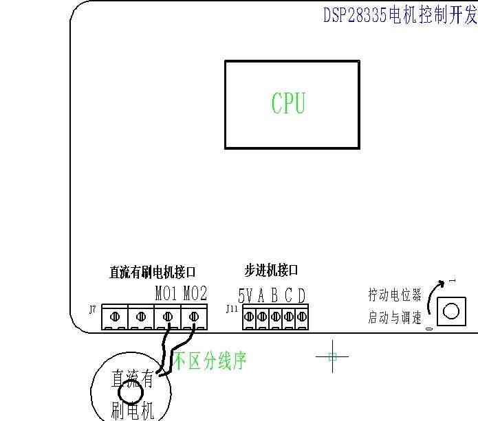 适用DSP28335直流无刷电机永磁同步电机开发板 速度电流双闭电机