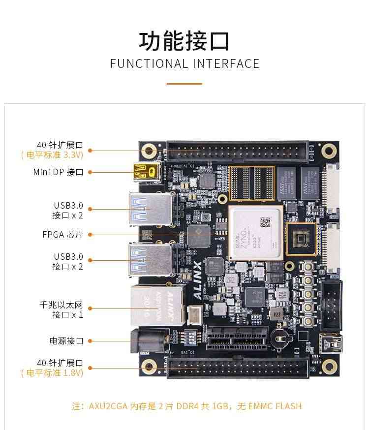 适用FPGA开发板 Xilinx Zynq UltraScale+ MPSoC AI智能 XUZU2CG