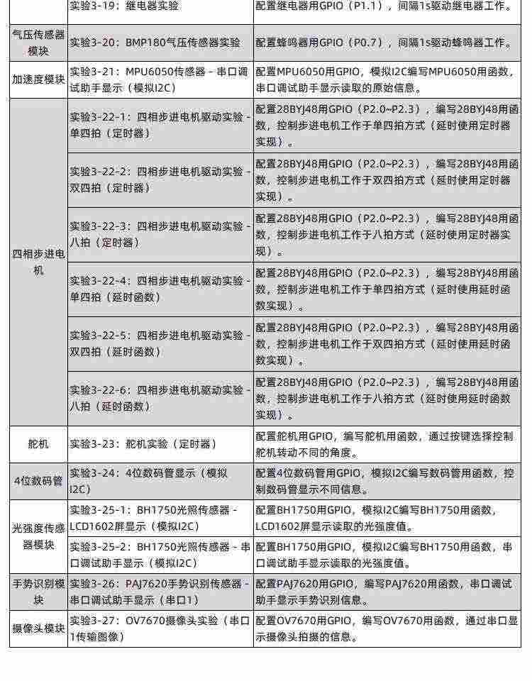 适用艾克姆 STC8A8K64D4开发板 51实验板 STC8A8K48D4学习板 带DM