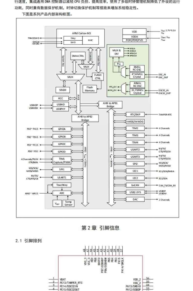 适用CH32F103C8T6开发板/系统板/核心板/STM32单片机学习板模块