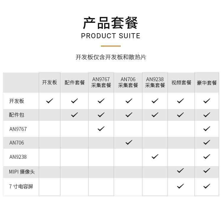 适用FPGA开发板 Xilinx Zynq UltraScale+ MPSoC AI智能 XUZU2CG