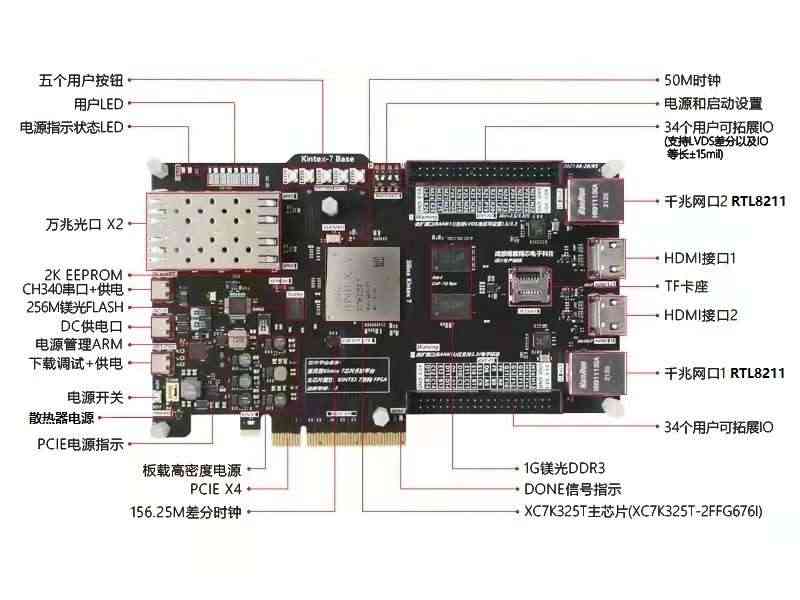 适用FPGA开发板 XC7K325T kintex 7 FPGA套件